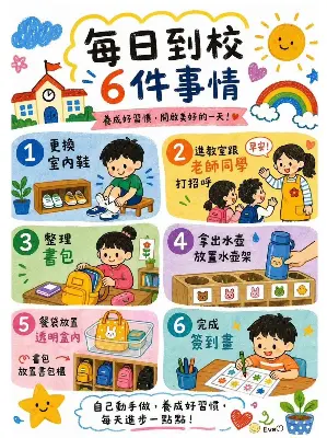 每日到校六件事情
