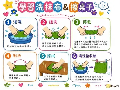 用完餐後，我會擦拭桌面