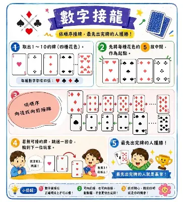 好玩的撲克牌-數字接龍