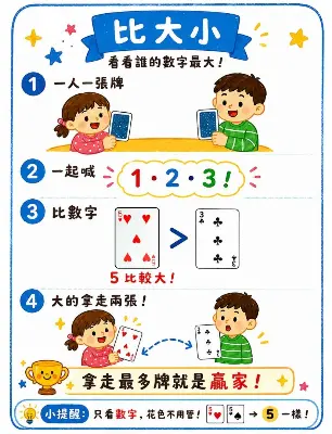 好玩的撲克牌-比大小