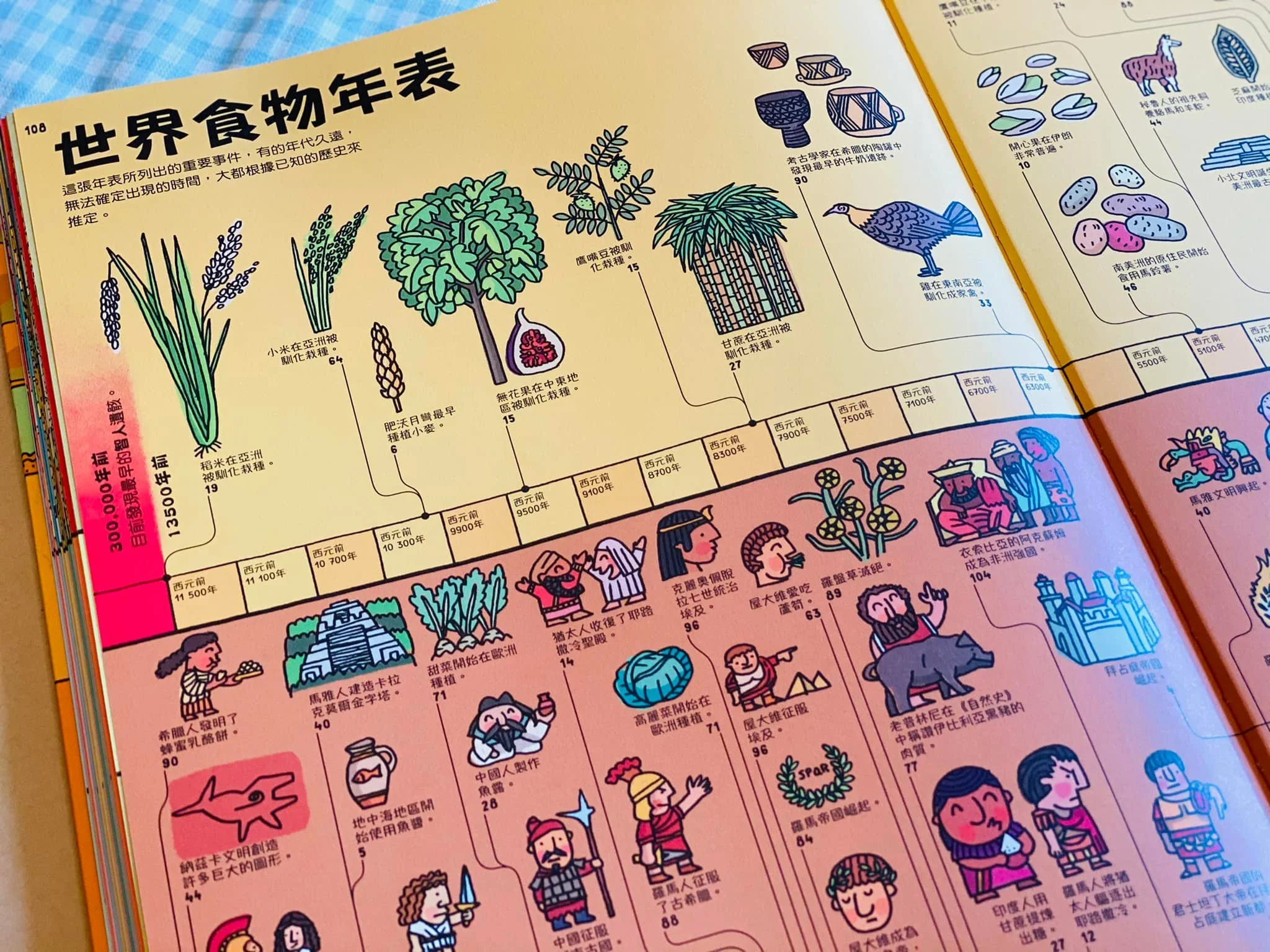 帶孩子認識世界各地美食！跟著Fairykids讀繪本、用食物來認識世界（免費下載）