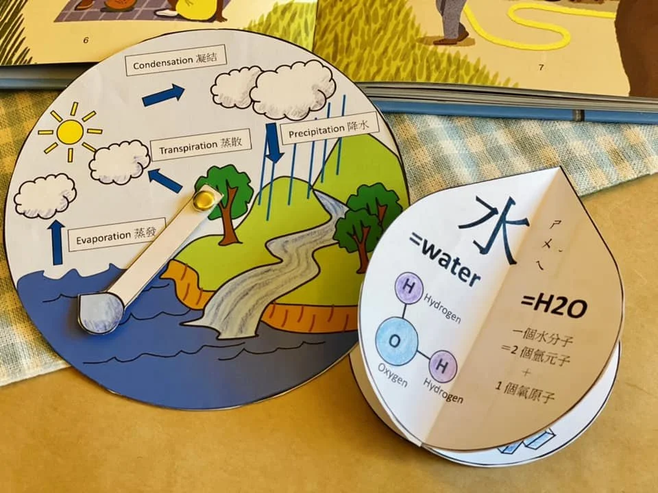 教小朋友認識水的知識！跟著Fairykids一起學水分子、水三態和人體的水分（免費下載）