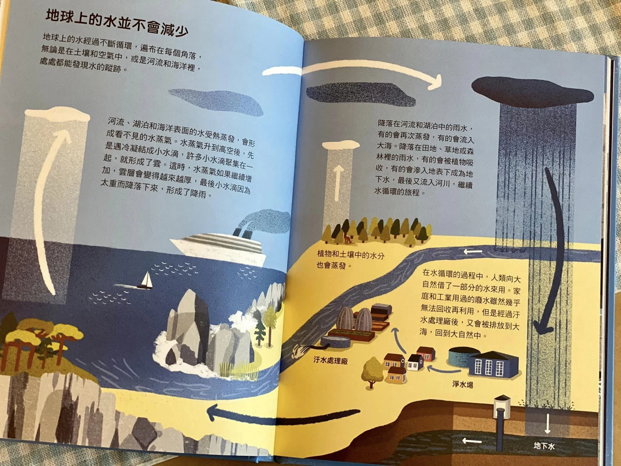 教小朋友認識水的知識！跟著Fairykids一起學水分子、水三態和人體的水分（免費下載）