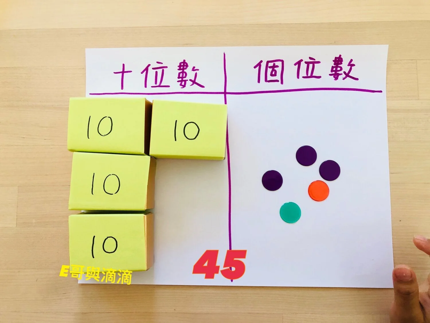 十進位好難教？E哥從小用這4種遊戲培養數感