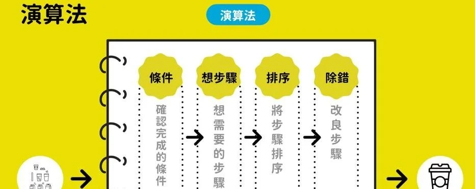 「運算思維」是甚麼，很難嗎 ? 給孩子的5個運算思維實例！【超強學習單下載】