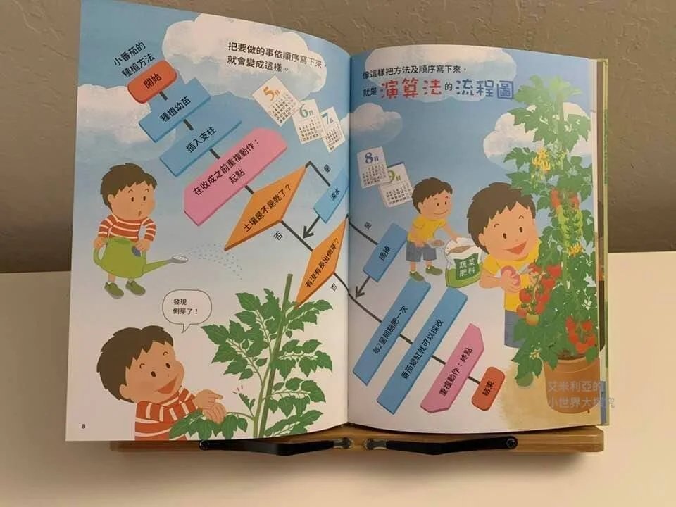 運算思維實例