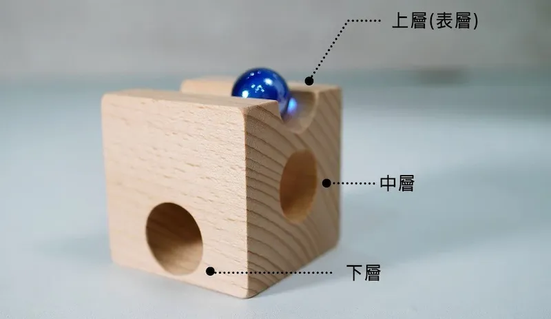 如何帶小朋友玩CUBORO積木？井兒用3步驟、10個玩法帶你玩出STEM精神！
