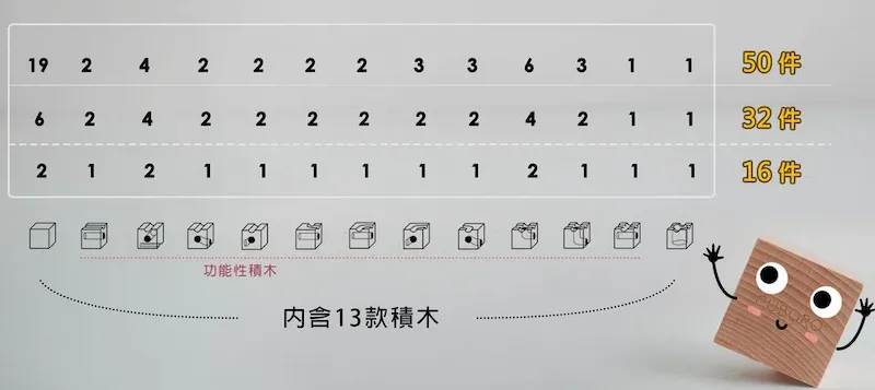 如何帶小朋友玩CUBORO積木？井兒用3步驟、10個玩法帶你玩出STEM精神！